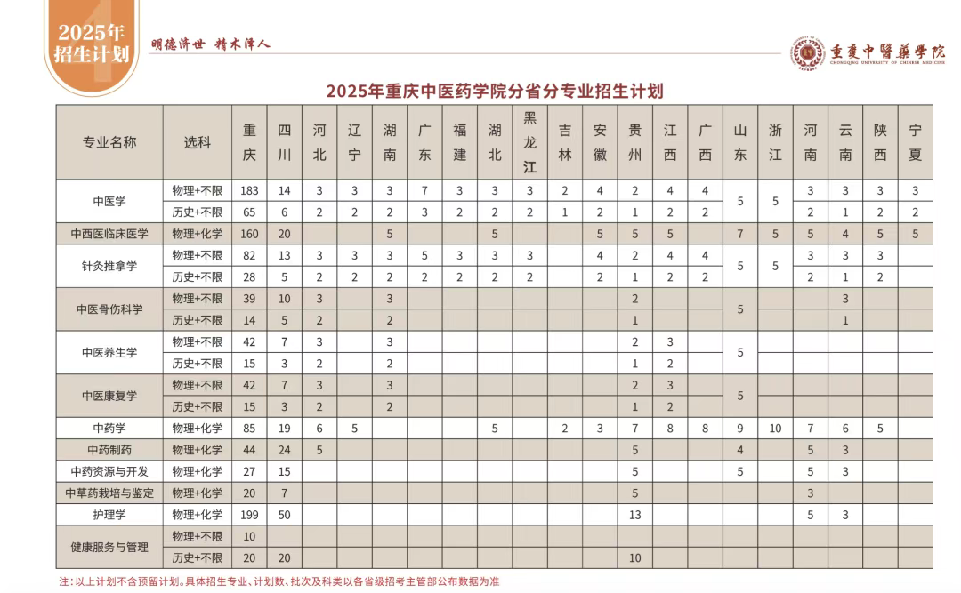 文科生如何學(xué)醫(yī)？多所高校招生新變化